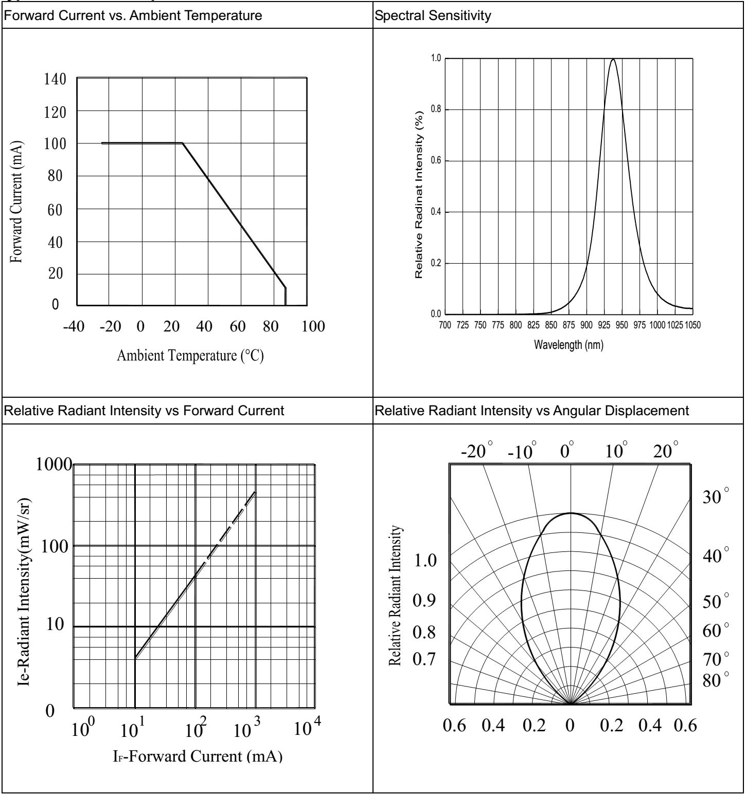 TONYU DY-ITR20001-S for sale