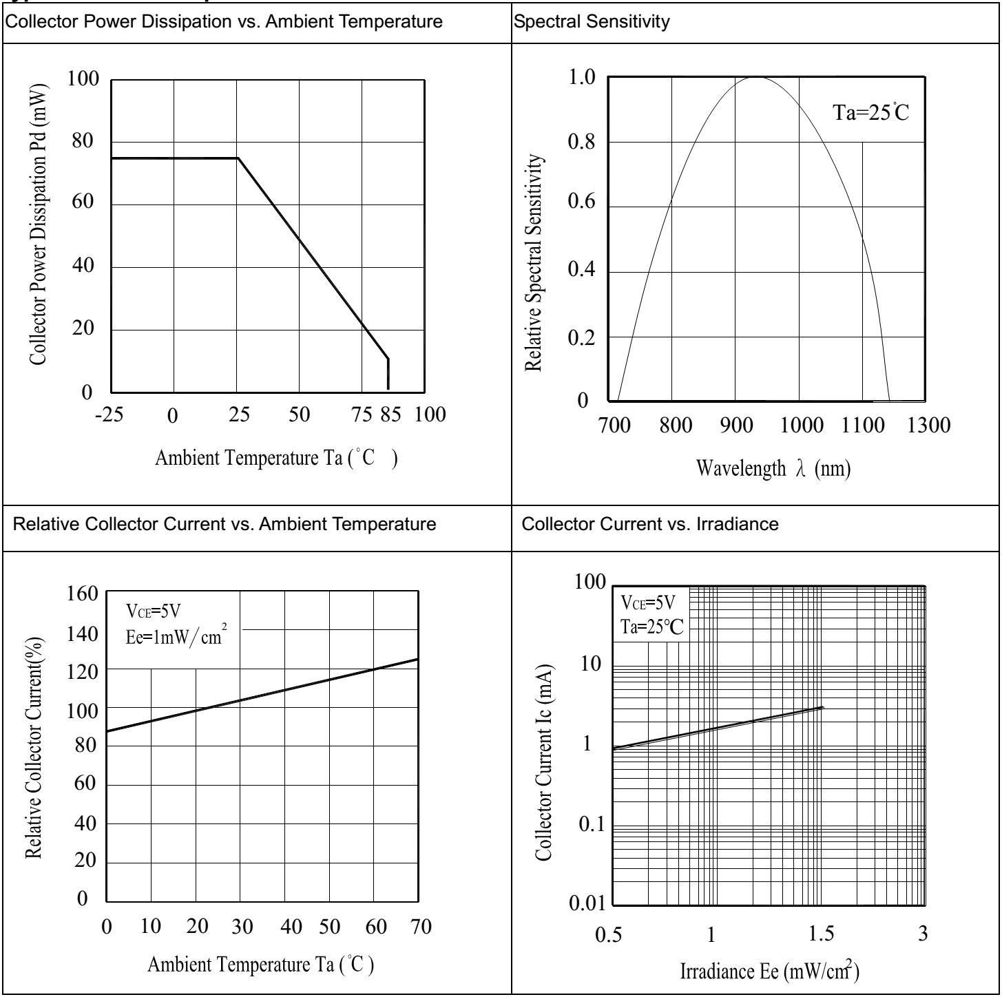 TONYU DY-ITR20001-S for sale