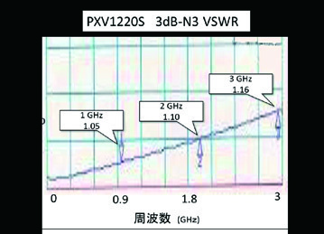 SUSUMU PXV1220S-3DBN7-T for sale