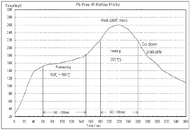 ABRACON AFS20A05-719.00-T3 for sale