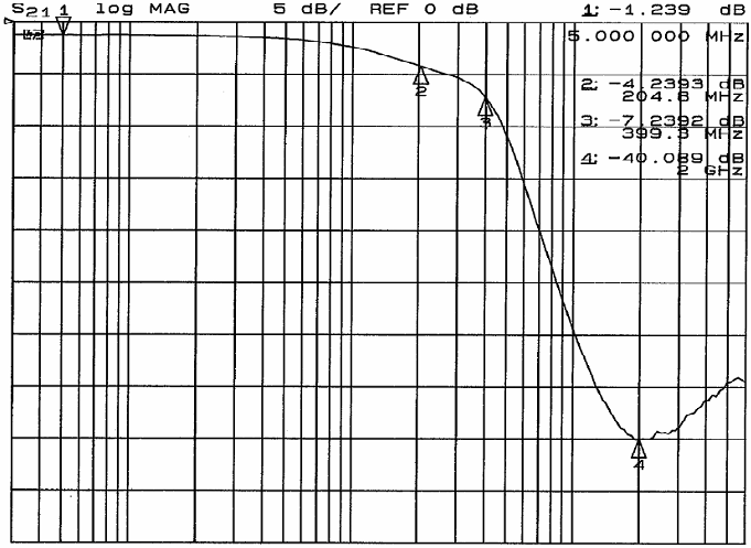onsemi CM1692-08DE for sale