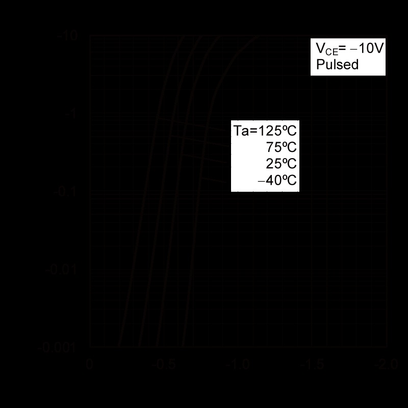 ROHM EMB53T2R for sale