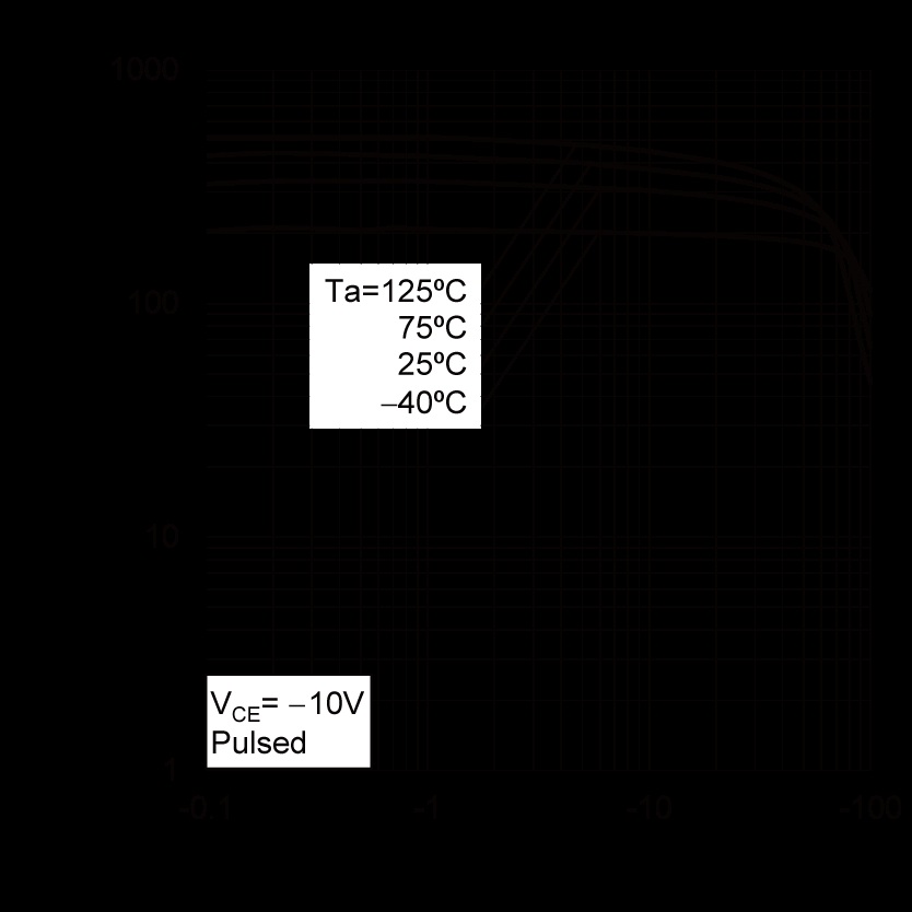 ROHM EMB53T2R for sale