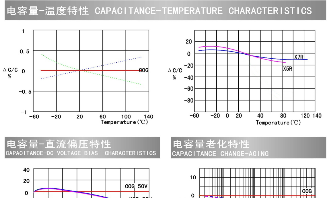 LEACAP LCN0402X7R104K500NTE for sale