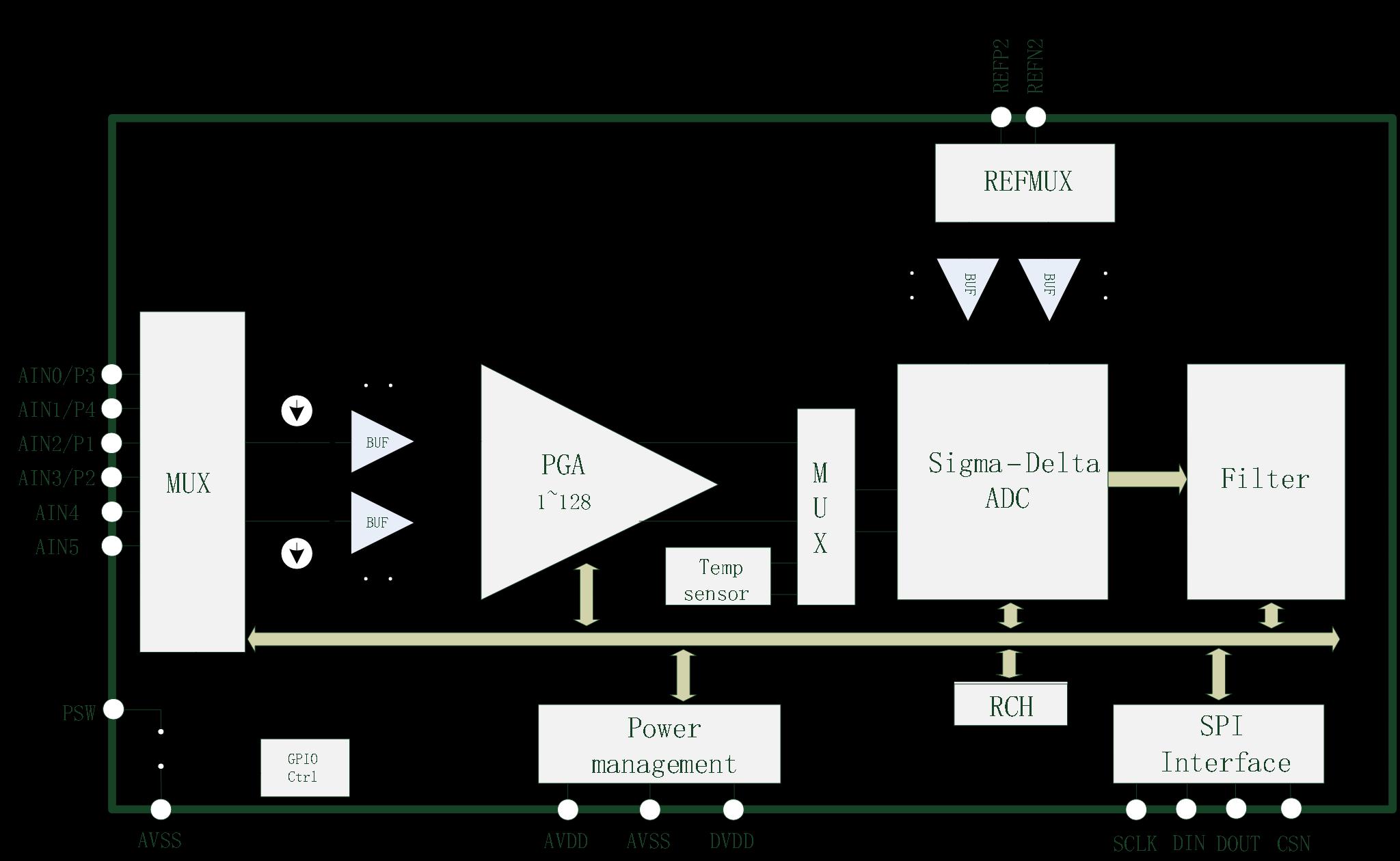 HCTmicro HCT6919 for sale