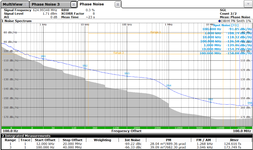 RENESAS XTL332125.000000I for sale