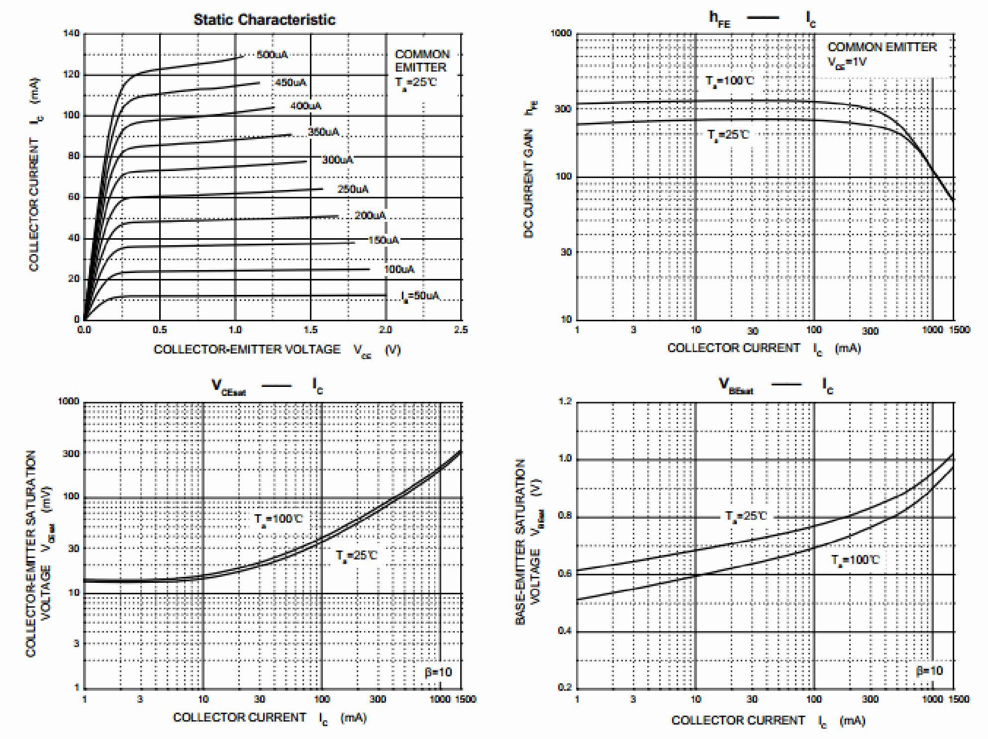 FUXINSEMI SS8550-TA for sale