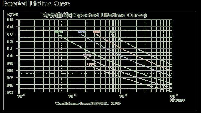 STE 3D1U305KV1B0320300160EVT for sale