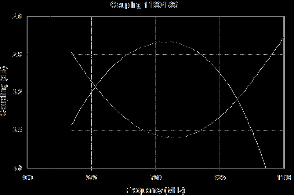 Anaren 11304-3S for sale