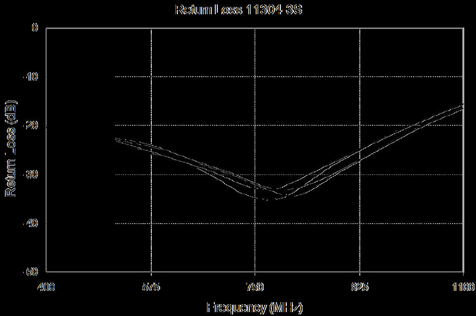 Anaren 11304-3S for sale