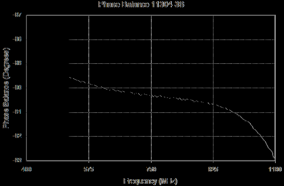 Anaren 11304-3S for sale