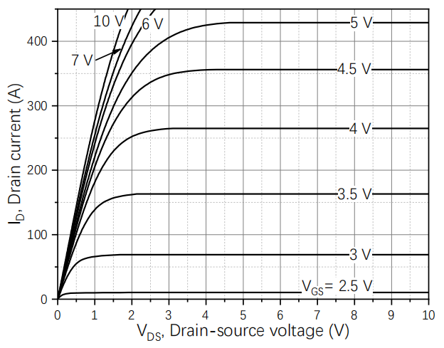 YANGJIE YJG85G06A for sale