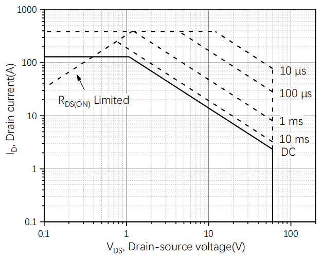 YANGJIE YJG85G06A for sale