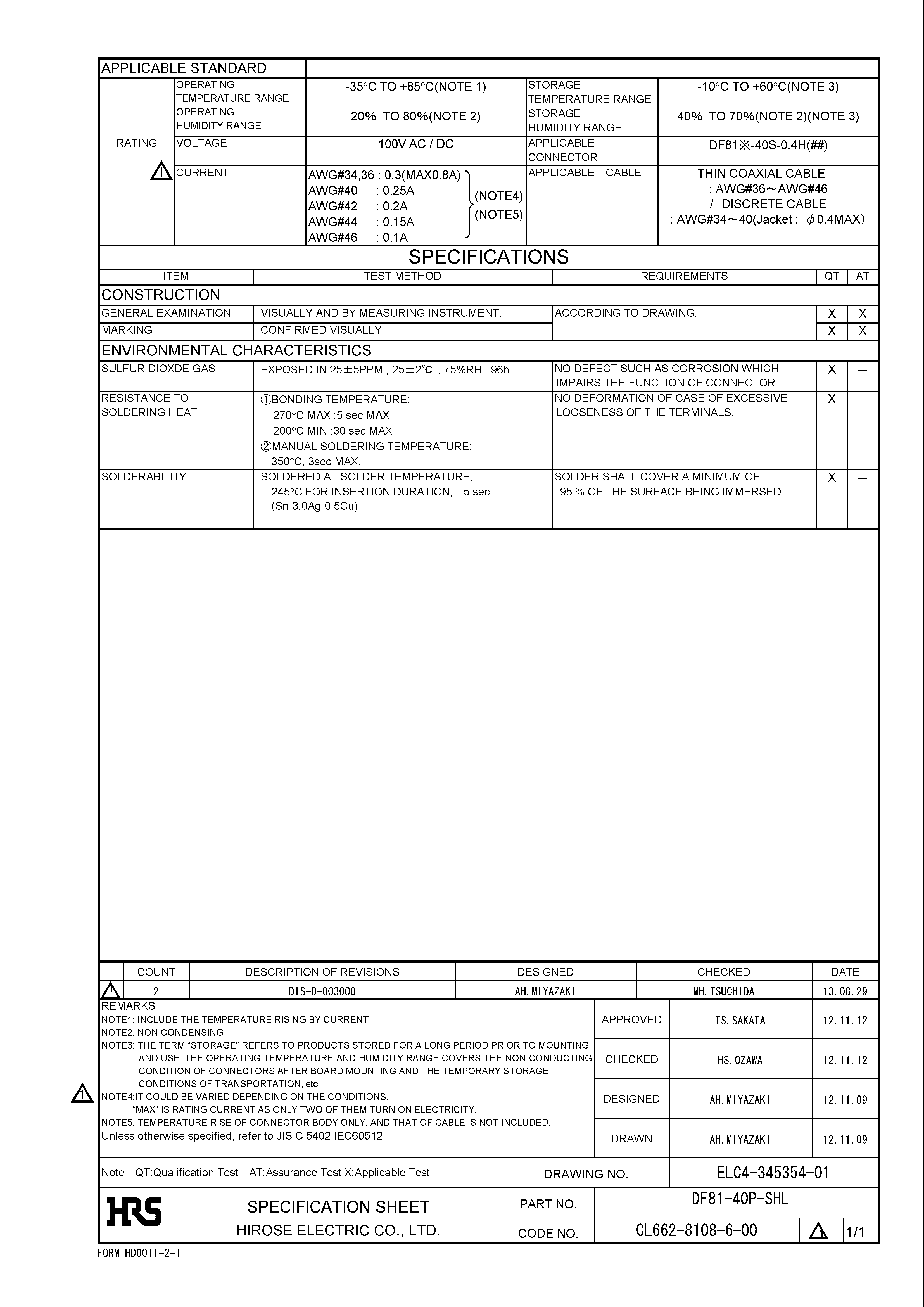 HRS DF81-40P-SHL for sale