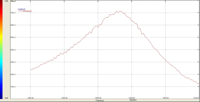 TST TQ0188AA0000 for sale