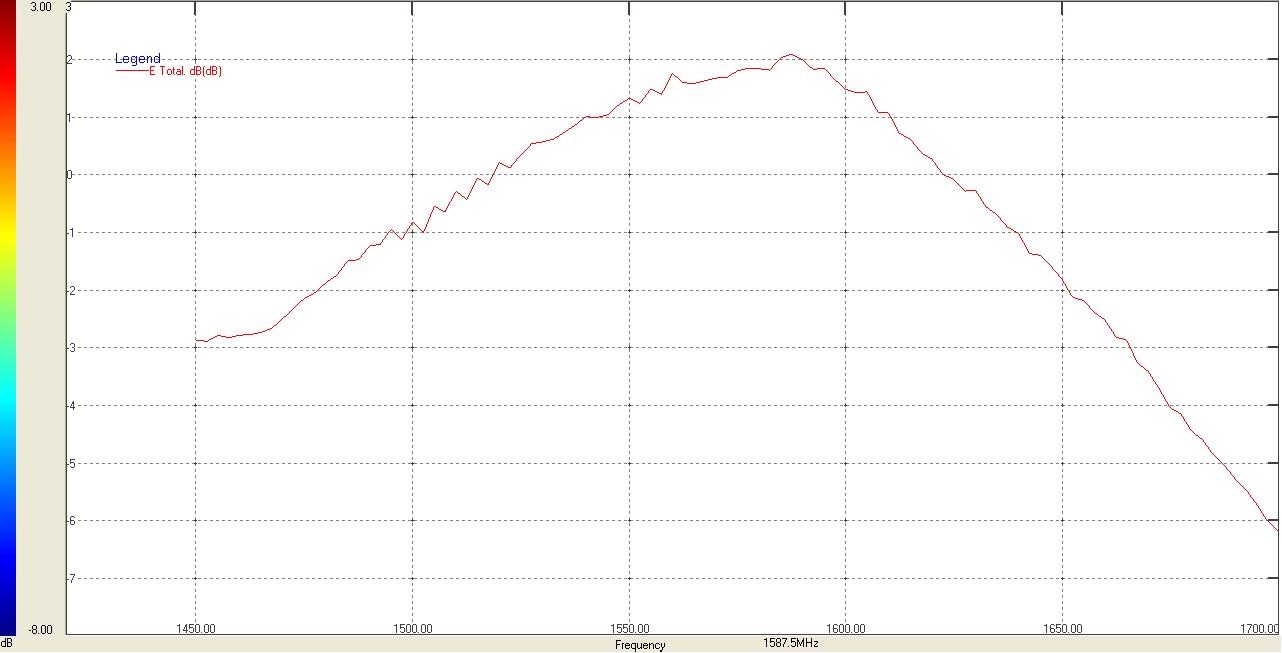TST TQ0188AA0000 for sale
