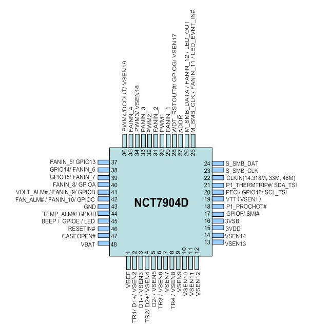 NUVOTON NCT7904D for sale