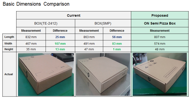 onsemi LA1781MA-MPB-E for sale