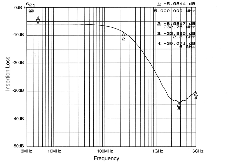 onsemi CM1426-04CP for sale