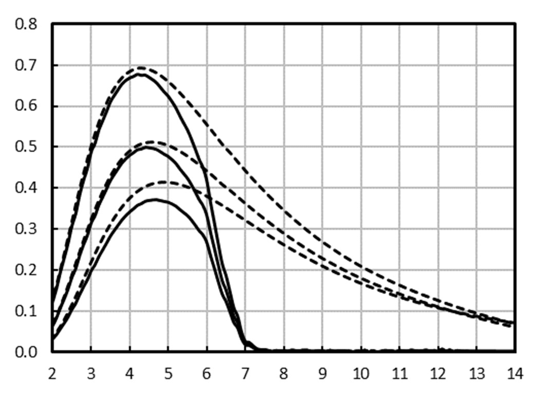 Axetris EMIRS50 603.381 for sale