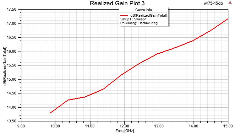 PASTERNACK PEWAN075-15 for sale
