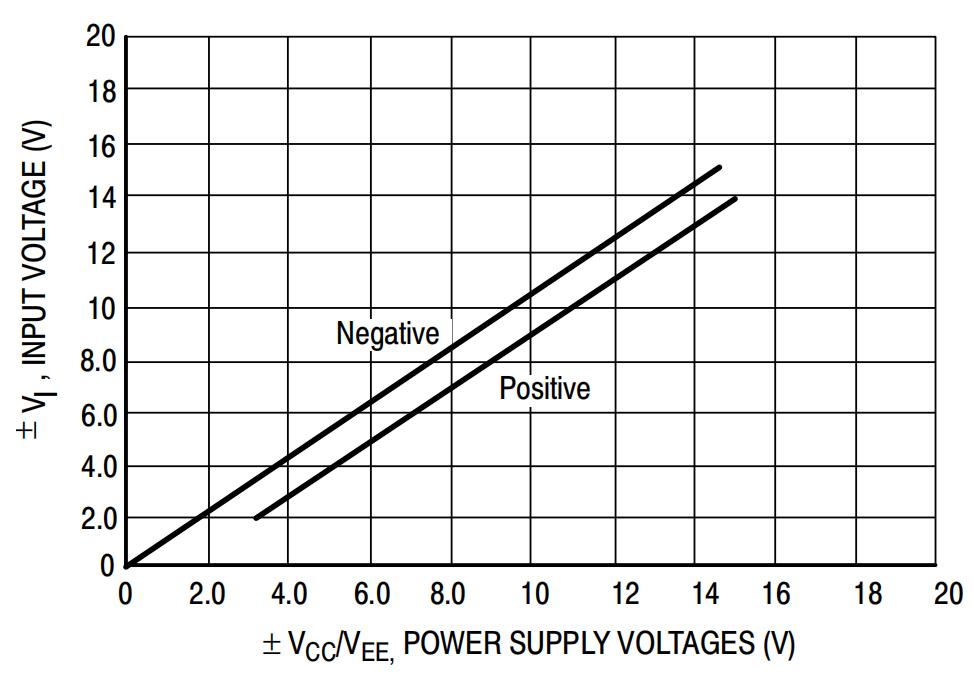 DOWO LM324-DW for sale