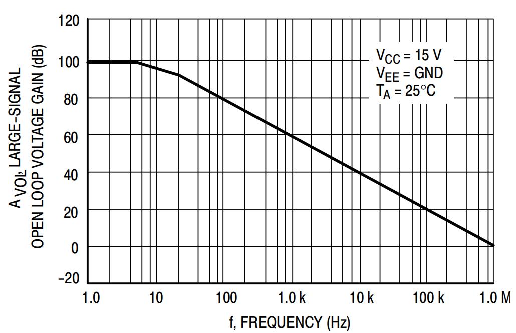 DOWO LM324-DW for sale