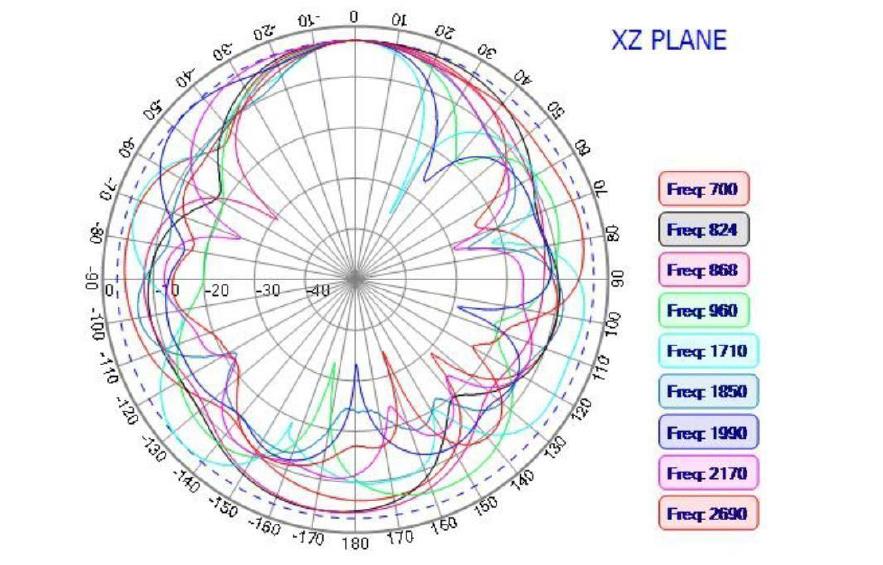 Raltron RDM-MBJ4-A-8116-1M-X-001 for sale