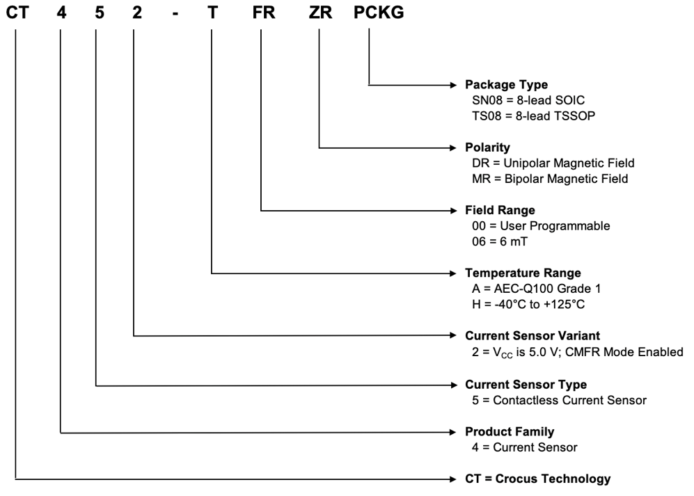 ALLEGRO CT452-H06MRTS08 for sale