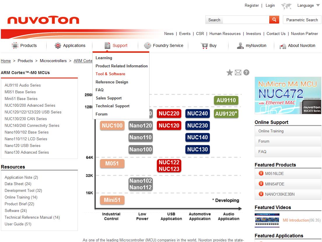 NUVOTON NT-MINI58L for sale