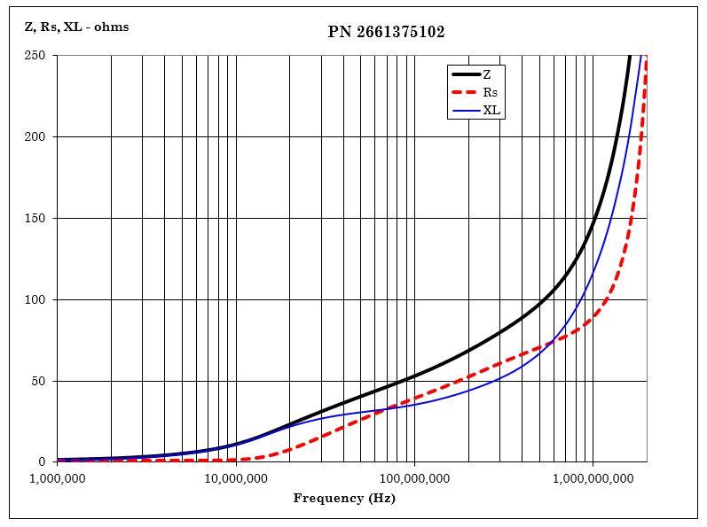 Fair-Rite 2661375102 for sale