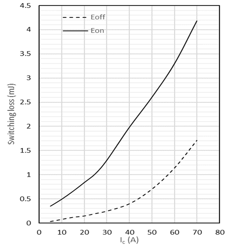 luxin-semi YGD45N65U1 for sale