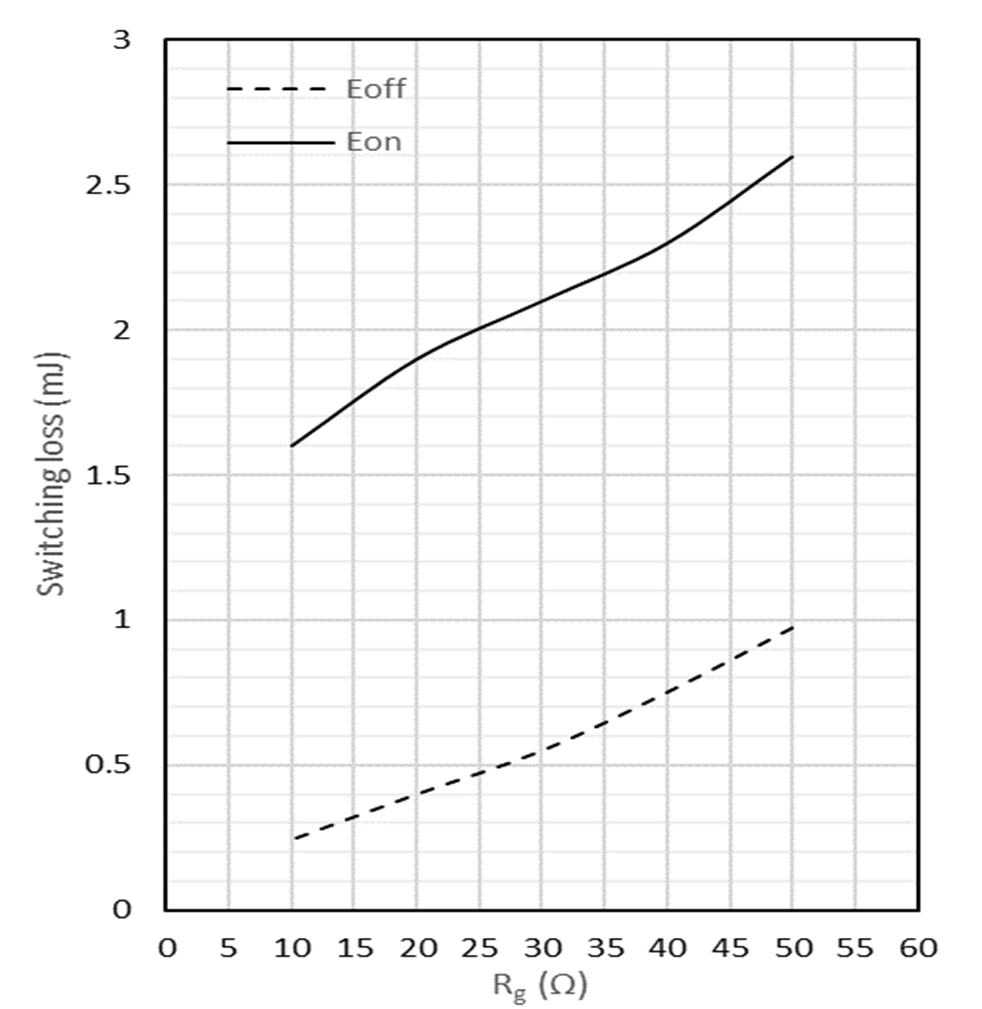 luxin-semi YGD45N65U1 for sale