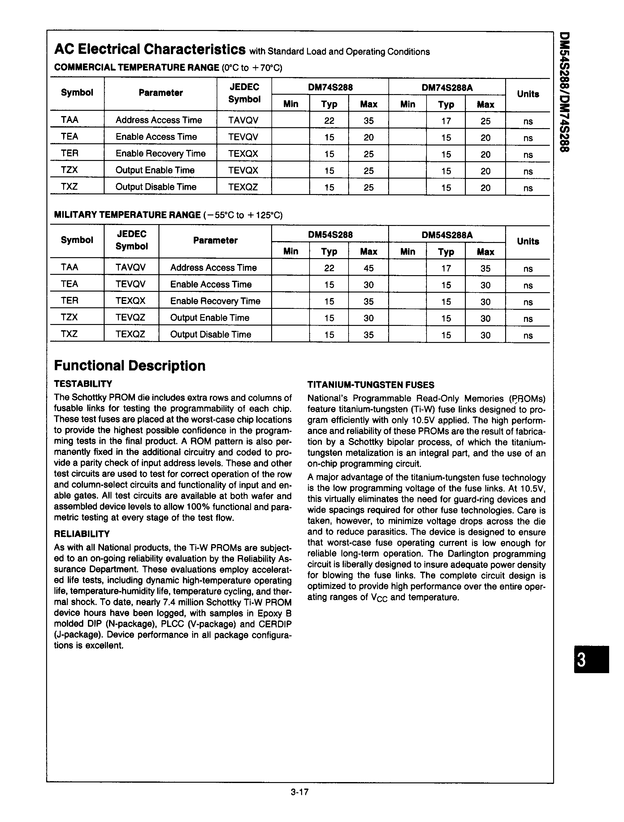 Rochester Electronics DM54S288J for sale