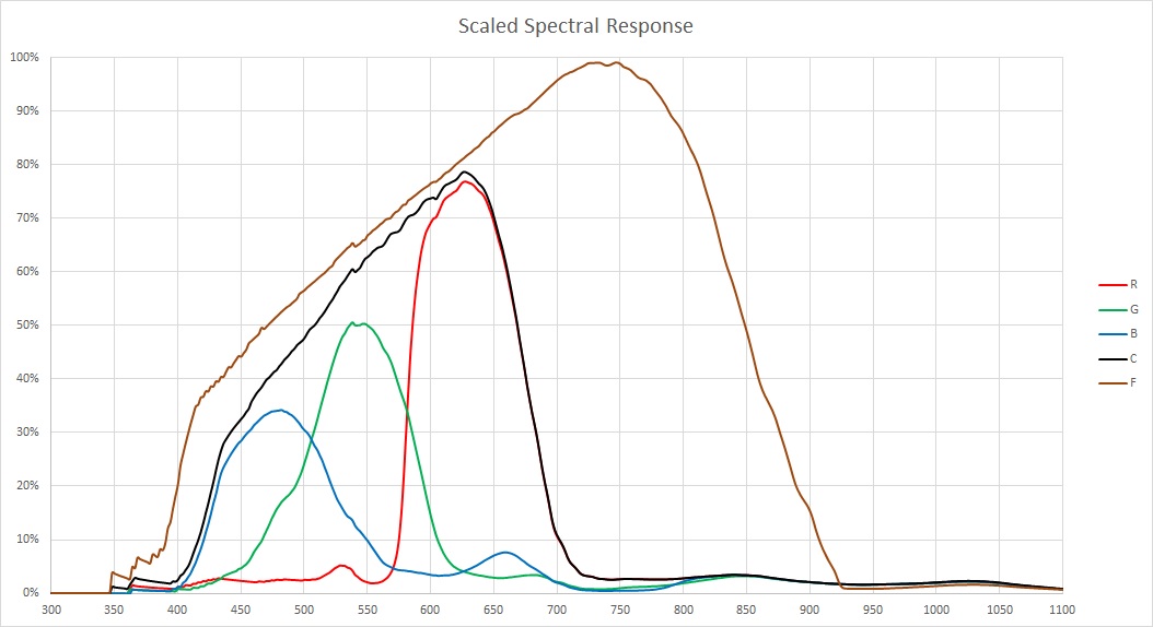 AMS TCS34103 for sale