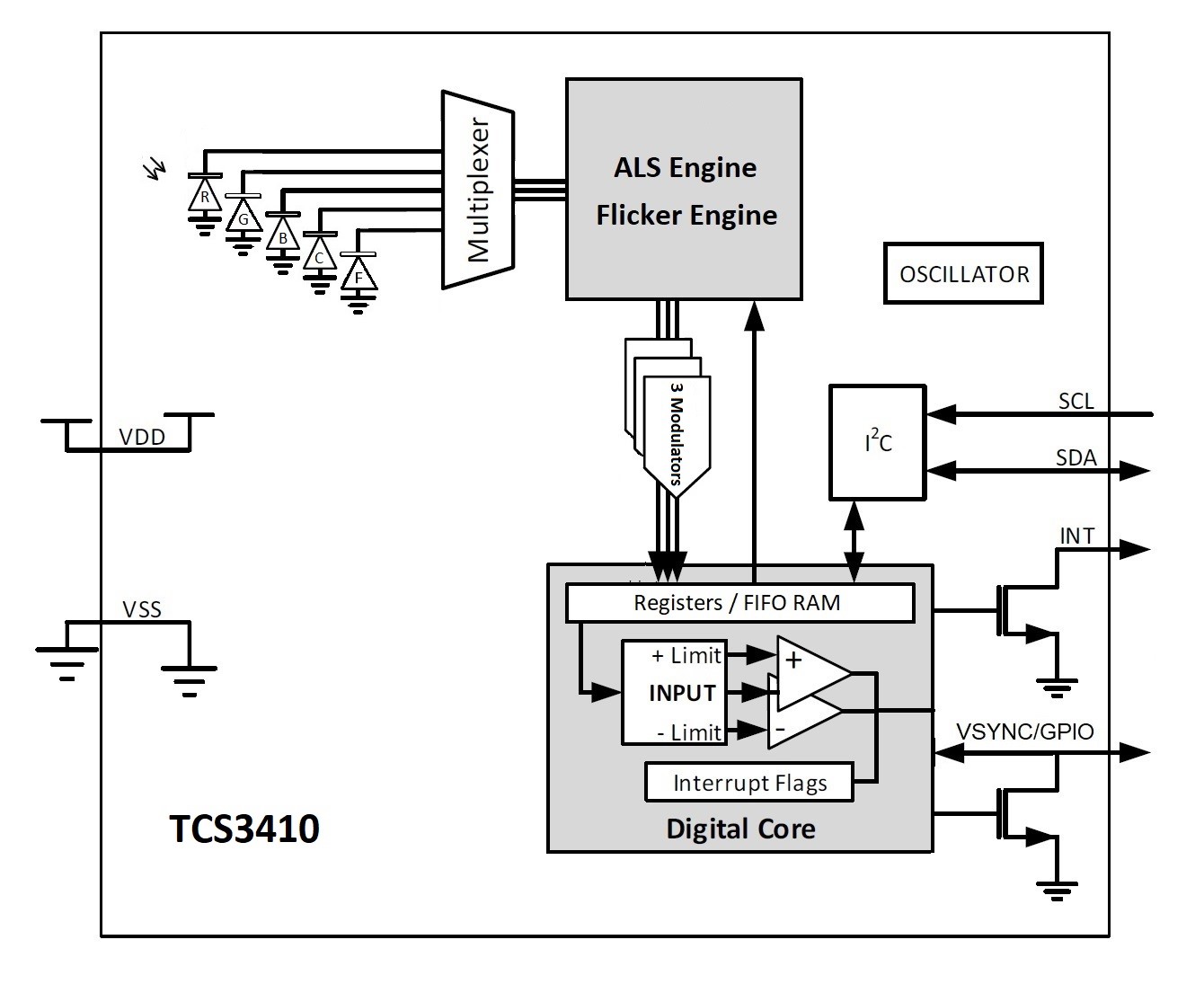 AMS TCS34103 for sale