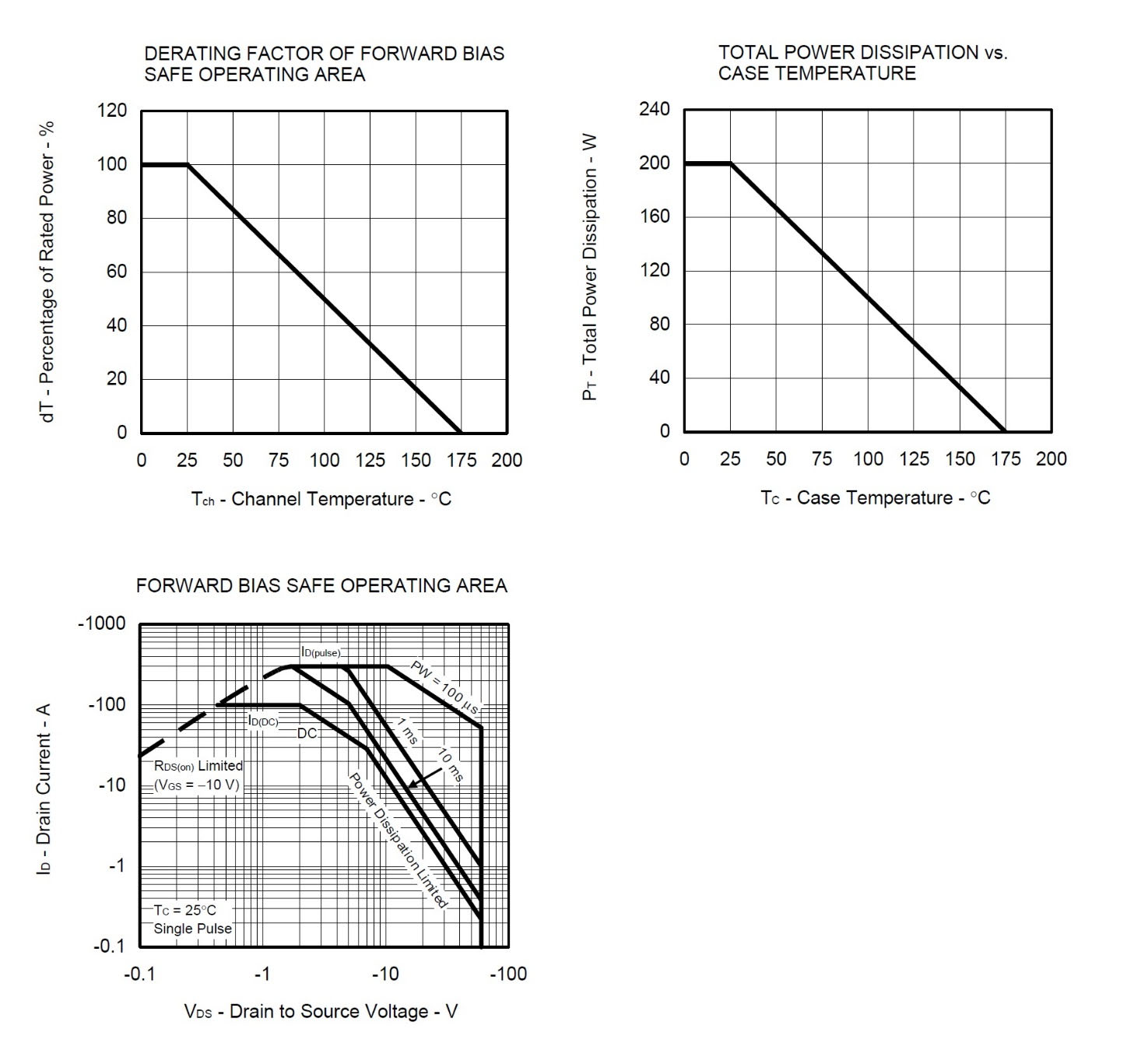 RENESAS NP100P06PLG-E1-AY for sale