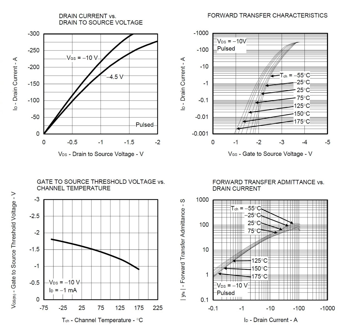RENESAS NP100P06PLG-E1-AY for sale