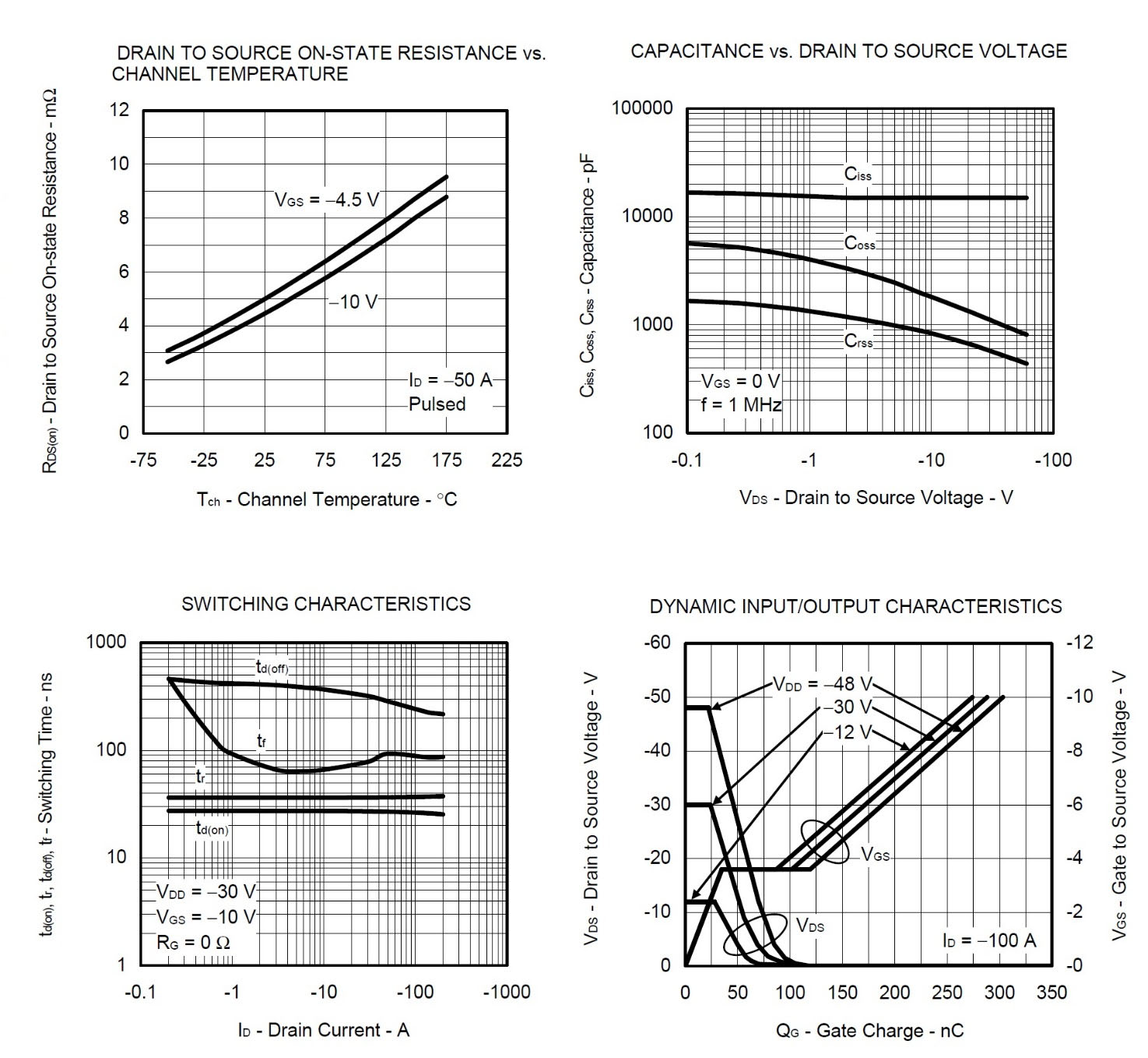 RENESAS NP100P06PLG-E1-AY for sale