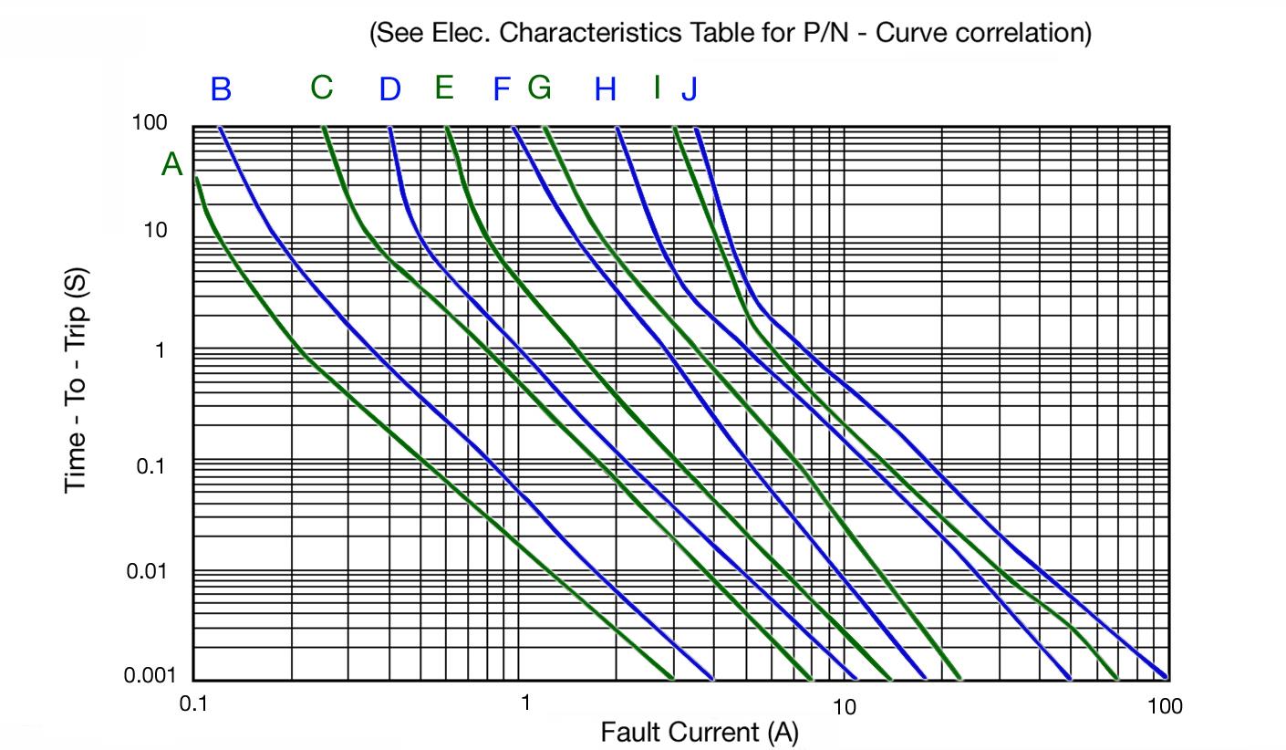Bel Fuse 0ZCH0150FF2E for sale