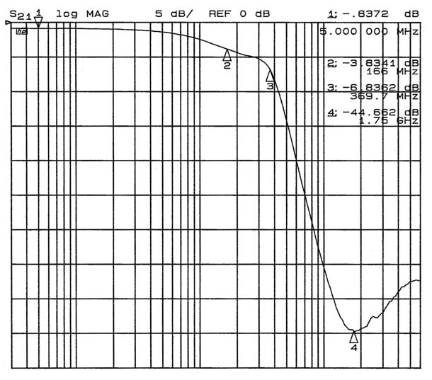 onsemi CM1460-06DE for sale