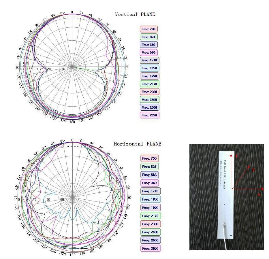 Raltron RPCF-MA3-MC5-110020-O-X-001 for sale