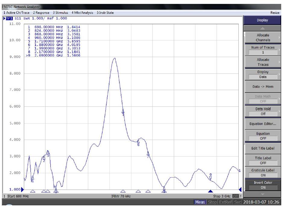 Raltron RPCF-MA3-MC5-110020-O-X-001 for sale