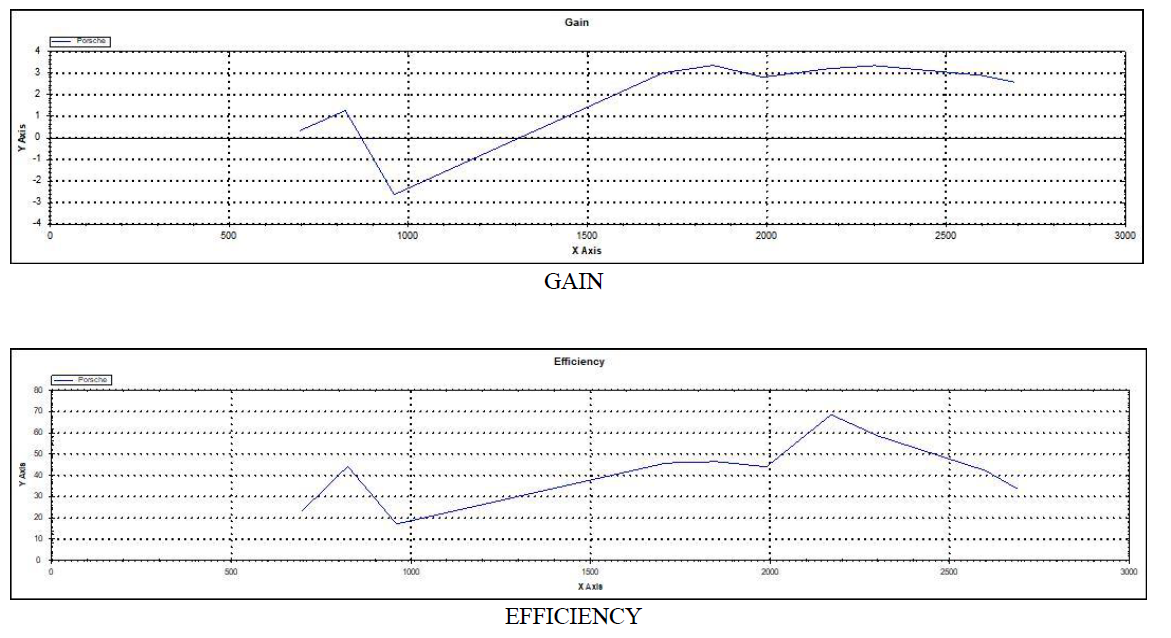 Raltron RPCF-MA3-MC5-110020-O-X-001 for sale