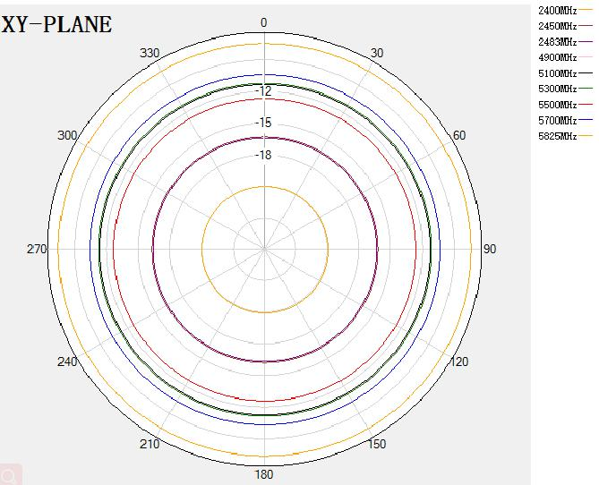 NIC Components NAN-P2450-5400DBAX150BF for sale