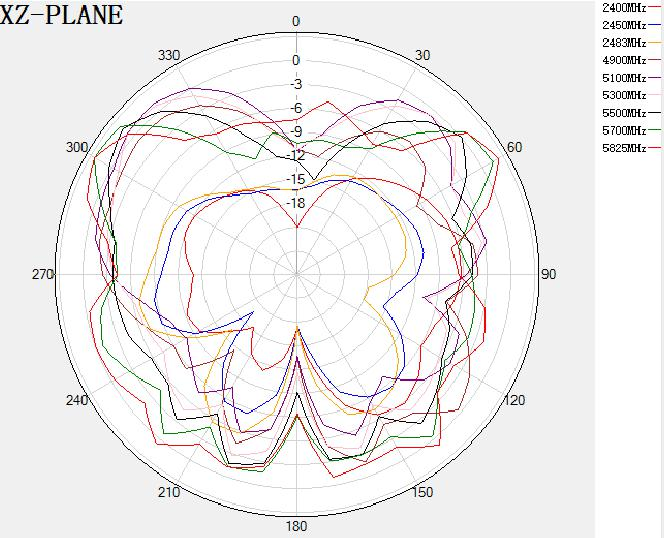 NIC Components NAN-P2450-5400DBAX150BF for sale