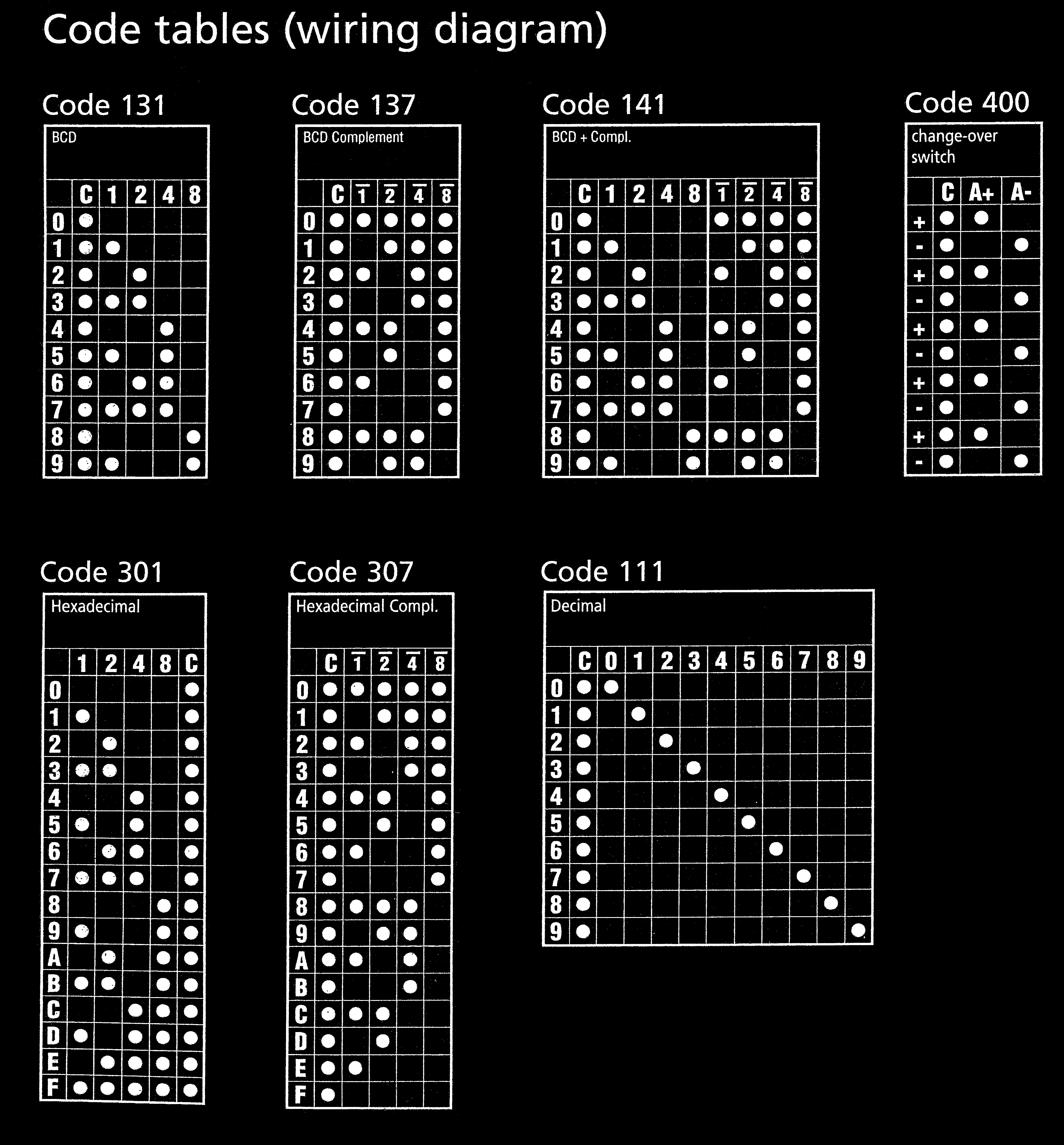 TE Connectivity KD500B1/4 for sale