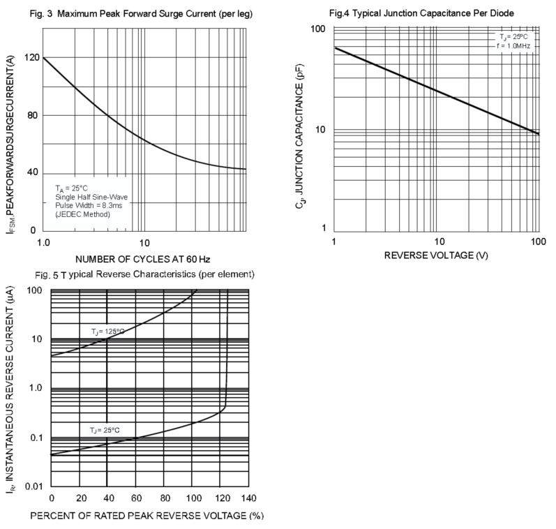 SMC UG4KB100TB for sale