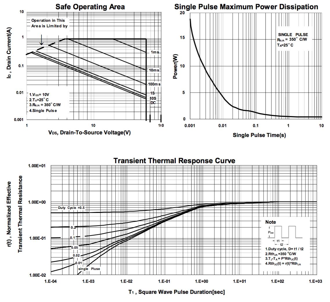 HUASHUO HSSC2N7002K for sale