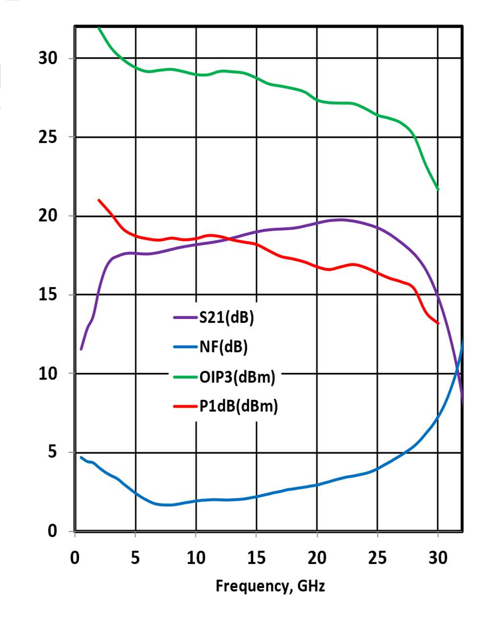 MICROCHIP MMA042AA for sale